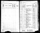 1905 Kansas Decennial Census