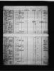 New York Passenger Lists, 1820-1957 Document